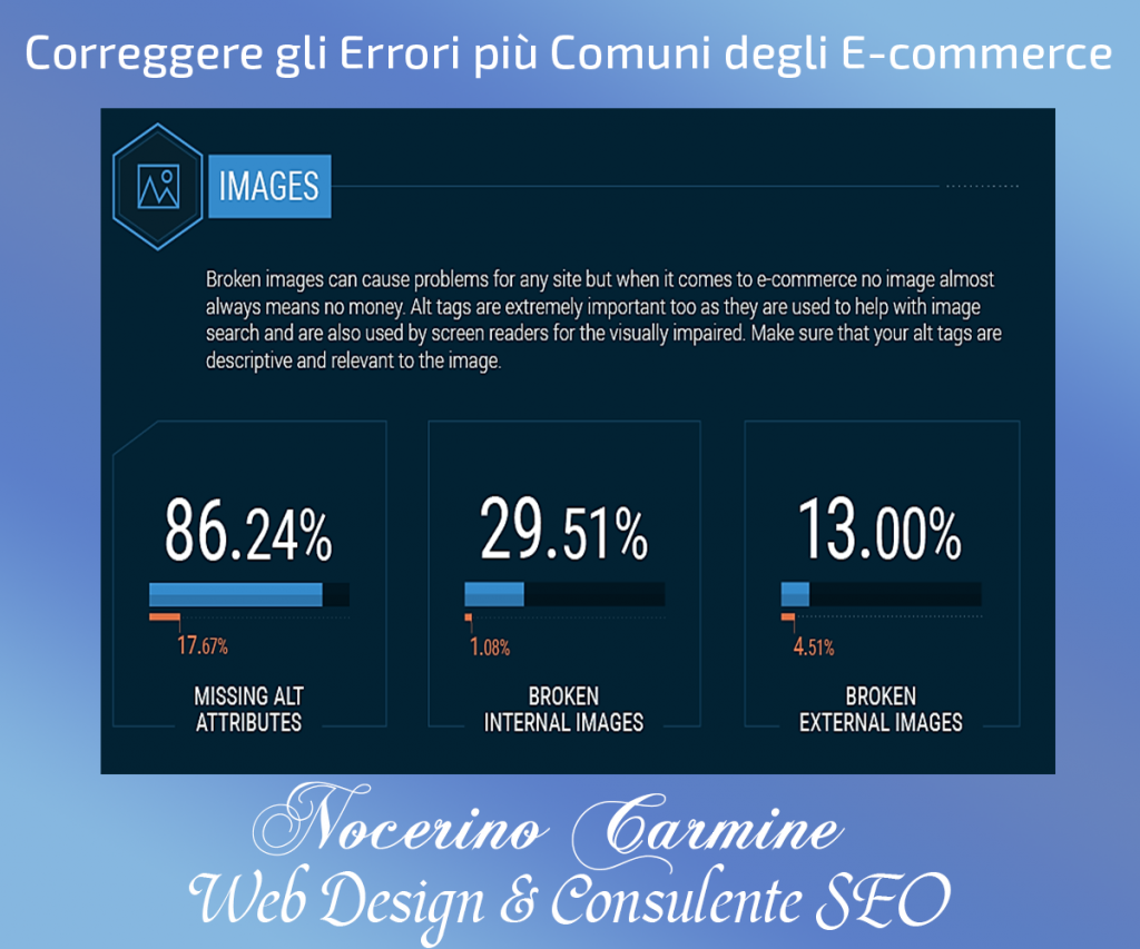 Correggere gli errori più comuni degli E-commerce