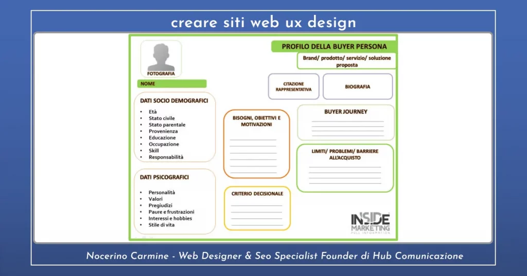 creare siti web ux design - buyer persona